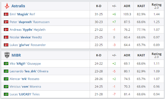 中国赛区AG.AL战队荣获穿越火线EWC首冠