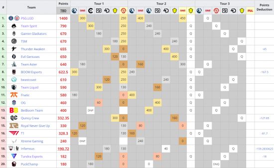 PS5 Pro迎来FSR4技术升级提升游戏体验
