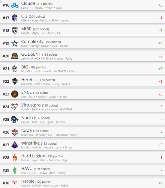 全球顶尖战队首次对决 电竞战队赛即将开启